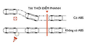 HỆ THỐNG CHỐNG BÓ CỨNG PHANH